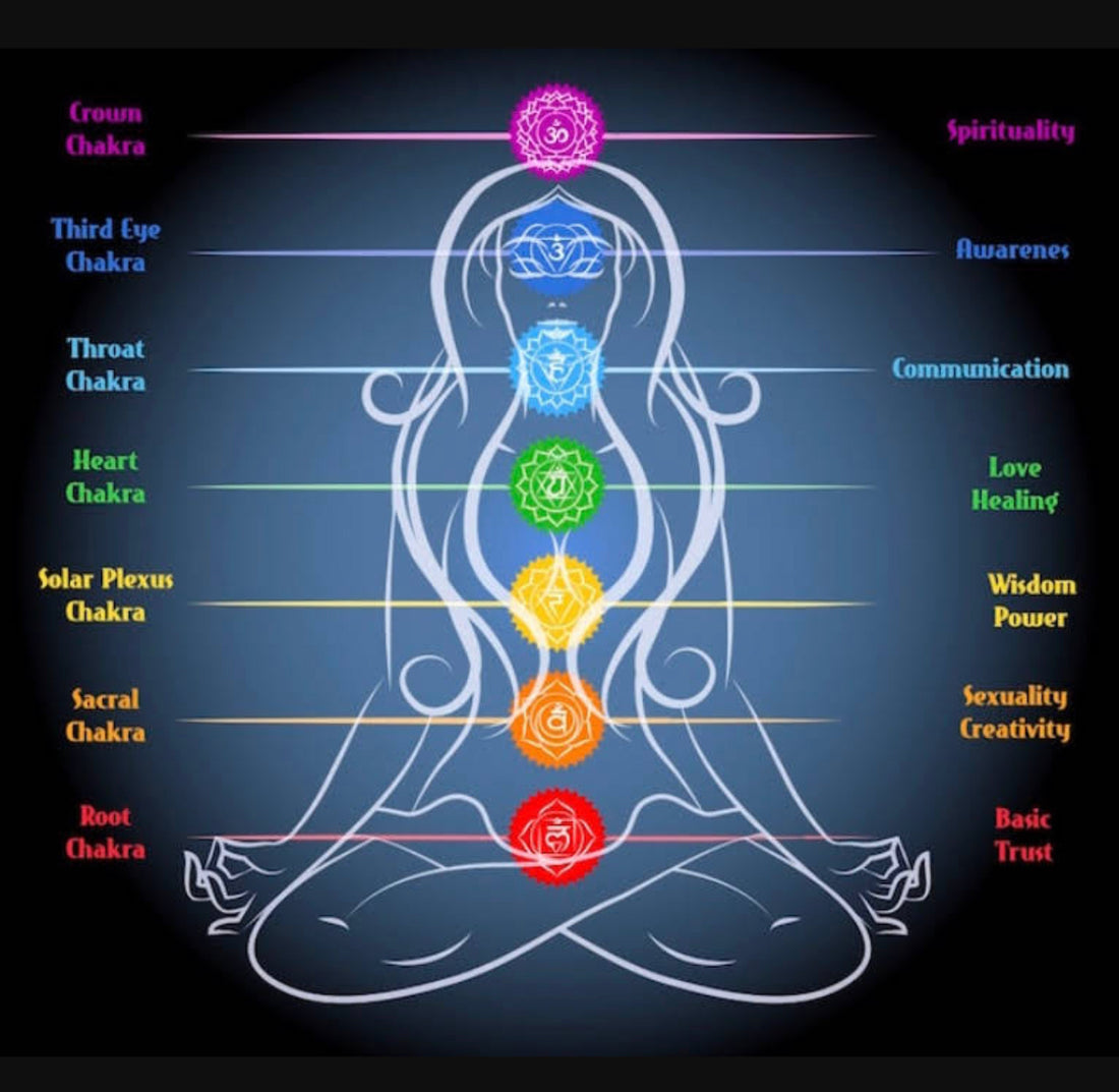 Align My Chakras: Exploring Meaning and Practice