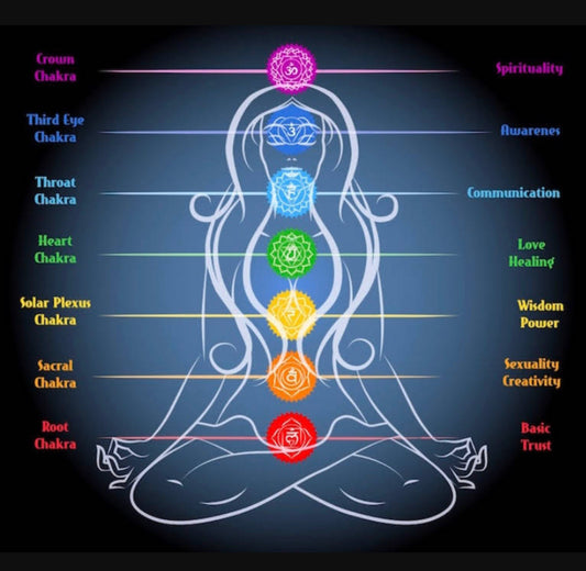 Align My Chakras: Exploring Meaning and Practice