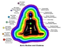 Understanding The Aura - Exploring Energy Fields