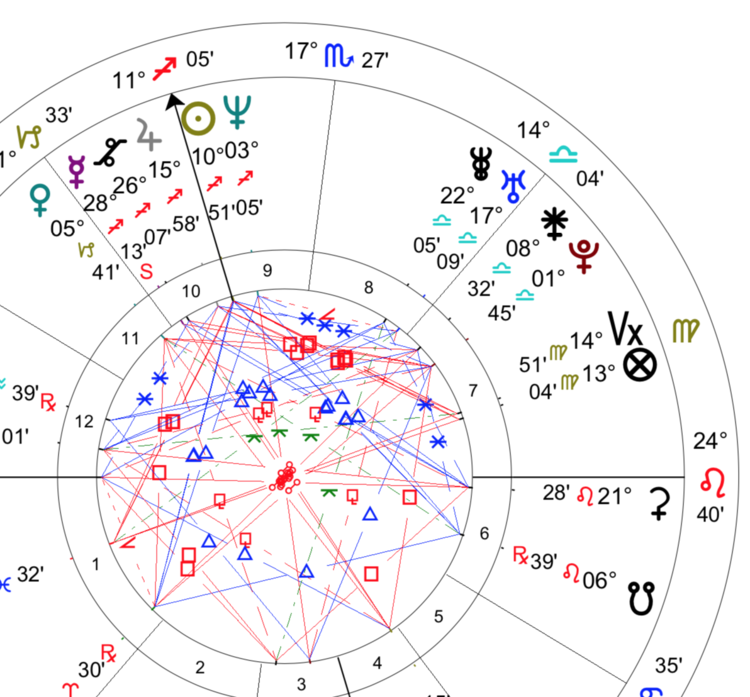 What Is A Natal Chart? - Astrological Birth Blueprint