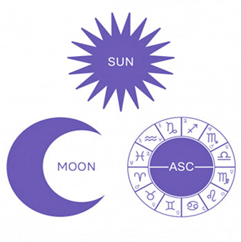significance of Sun sign, Moon sign, and Ascendant sign - the top 3 placements in a natal chart