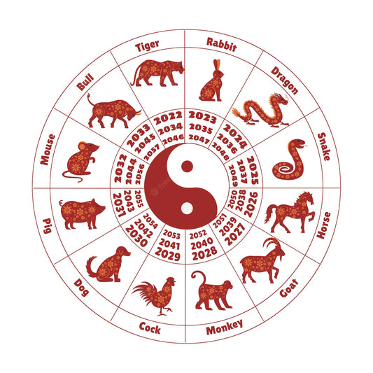 chinese astrology 12 sign Glossy-Too