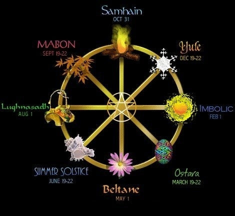  Neopaganism spirituality